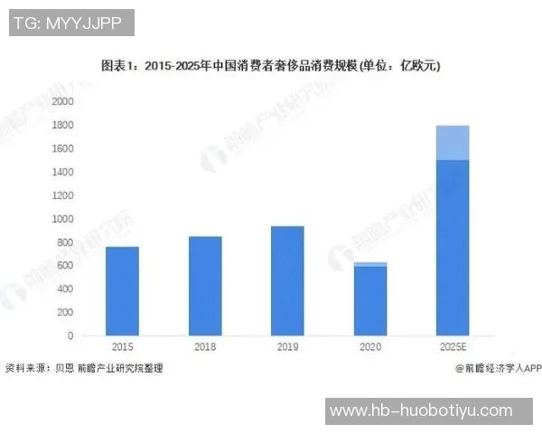 拓记品牌逆势增长瀚森效应助力休赛期零售额激增813